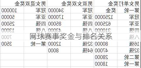 网球赛事奖金与排名关系