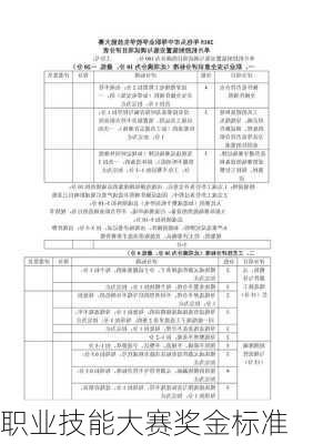 职业技能大赛奖金标准