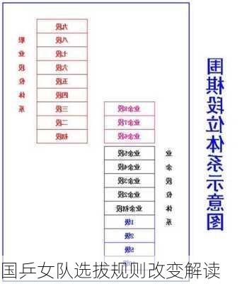 国乒女队选拔规则改变解读