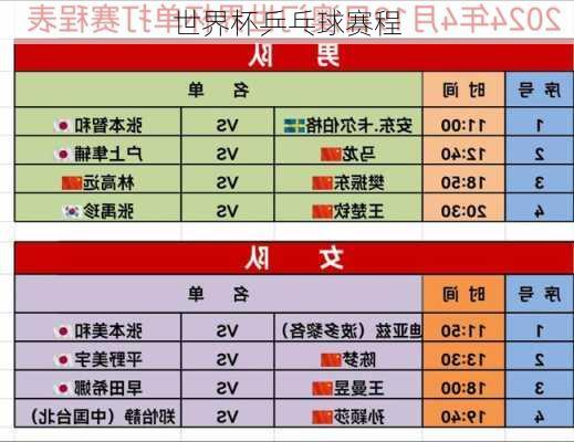世界杯乒乓球赛程
