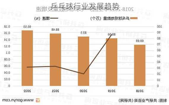 乒乓球行业发展趋势