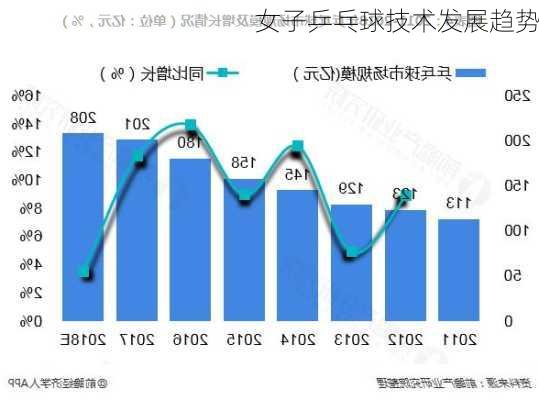 女子乒乓球技术发展趋势