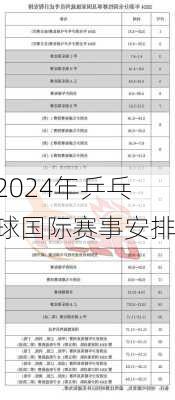 2024年乒乓球国际赛事安排