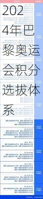 2024年巴黎奥运会积分选拔体系