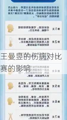 王曼昱的伤病对比赛的影响