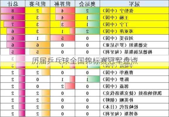 历届乒乓球全国锦标赛冠军盘点