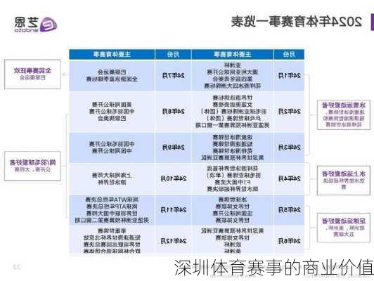 深圳体育赛事的商业价值