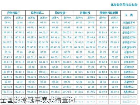 全国游泳冠军赛成绩查询