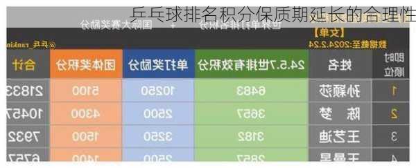 乒乓球排名积分保质期延长的合理性