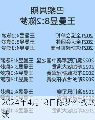 2024年4月18日陈梦外战成绩