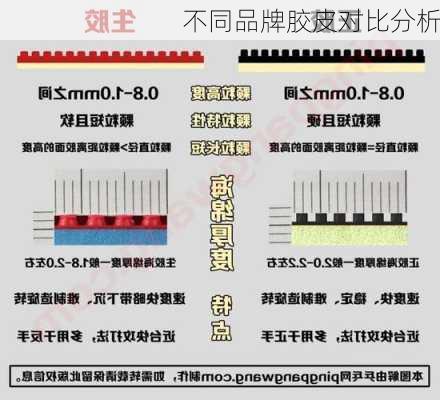 不同品牌胶皮对比分析