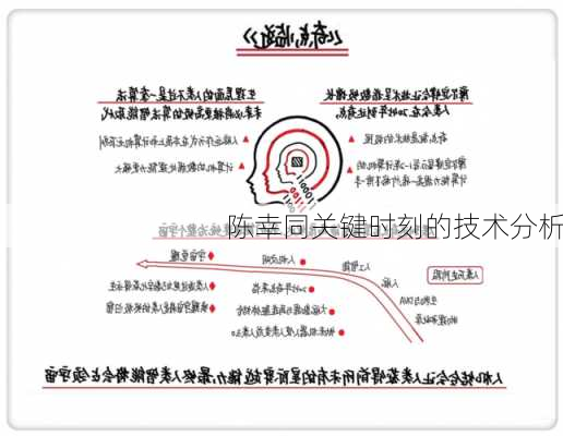 陈幸同关键时刻的技术分析