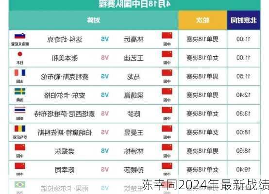 陈幸同2024年最新战绩