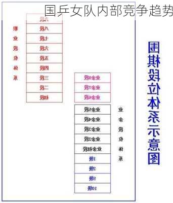 国乒女队内部竞争趋势