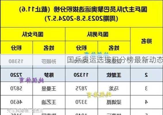 国乒奥运选拔积分榜最新动态