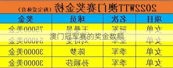 澳门冠军赛的奖金数额