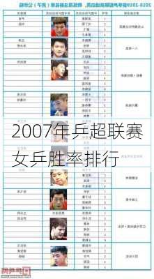 2007年乒超联赛女乒胜率排行