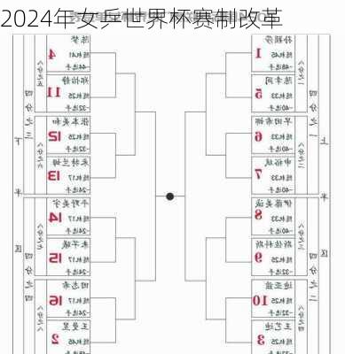 2024年女乒世界杯赛制改革