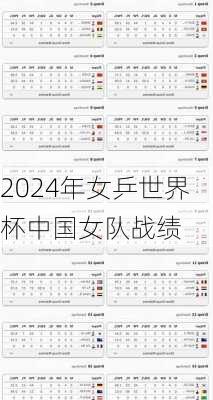 2024年女乒世界杯中国女队战绩