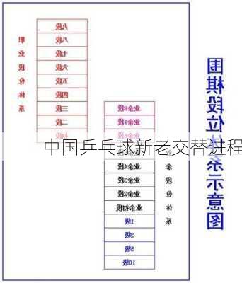 中国乒乓球新老交替进程