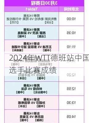 2024年WTT德班站中国选手比赛成绩