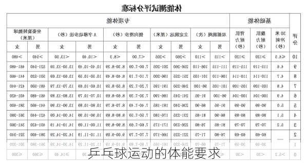 乒乓球运动的体能要求