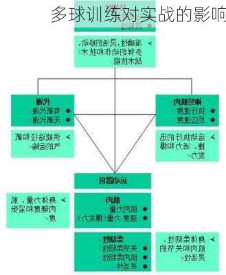 多球训练对实战的影响