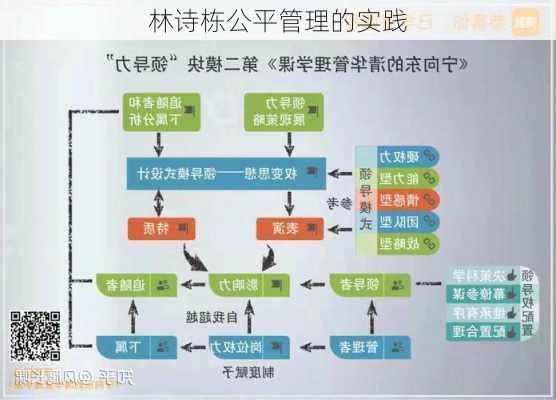 林诗栋公平管理的实践