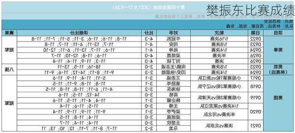 樊振东比赛成绩