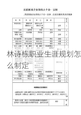 林诗栋职业生涯规划怎么制定