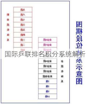 国际乒联排名积分系统解析