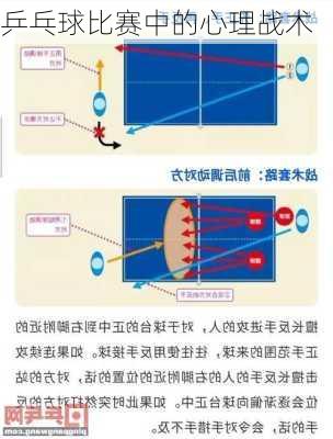 乒乓球比赛中的心理战术