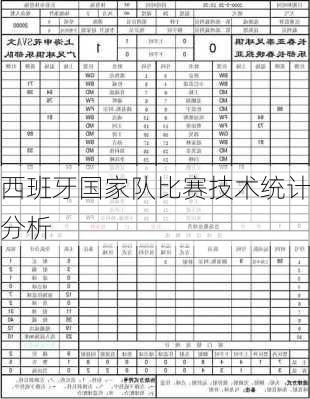 西班牙国家队比赛技术统计分析