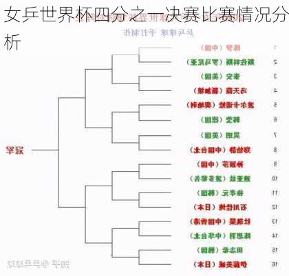 女乒世界杯四分之一决赛比赛情况分析