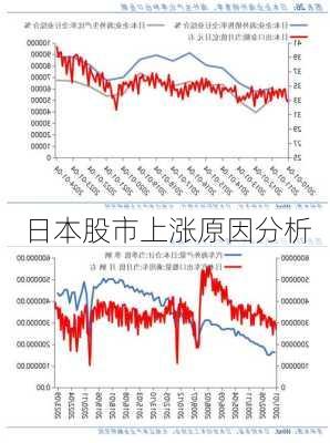 日本股市上涨原因分析