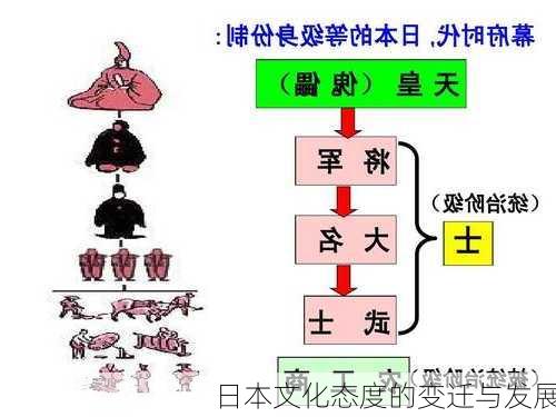 日本文化态度的变迁与发展