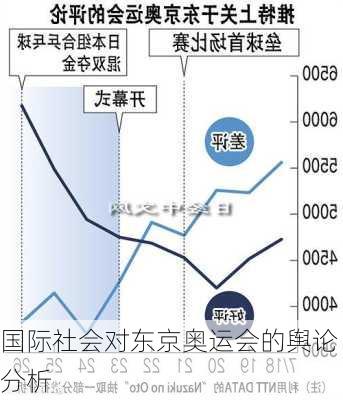 国际社会对东京奥运会的舆论分析