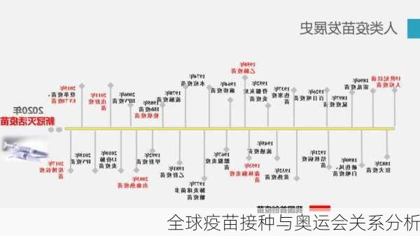 全球疫苗接种与奥运会关系分析