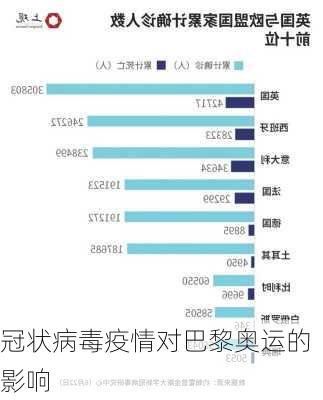 冠状病毒疫情对巴黎奥运的影响