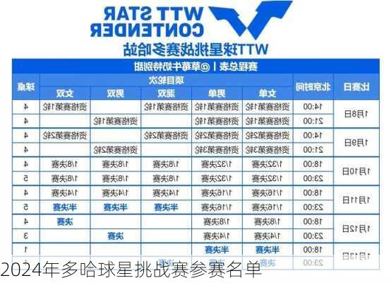 2024年多哈球星挑战赛参赛名单