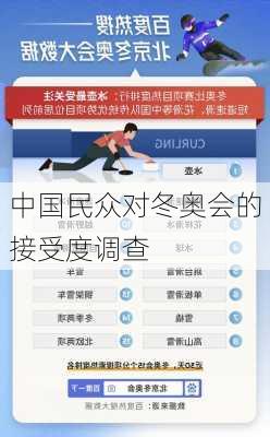 中国民众对冬奥会的接受度调查