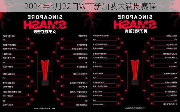 2024年4月22日WTT新加坡大满贯赛程