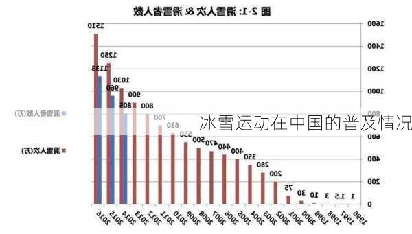 冰雪运动在中国的普及情况