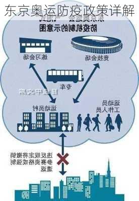 东京奥运防疫政策详解