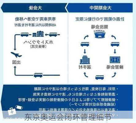 东京奥运会闭环管理细节