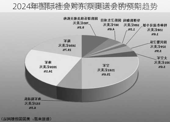 2024年国际社会对东京奥运会的预期趋势