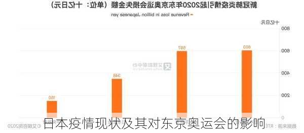 日本疫情现状及其对东京奥运会的影响