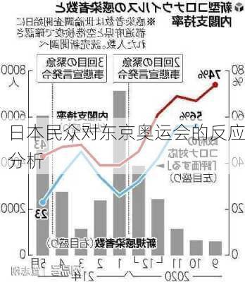 日本民众对东京奥运会的反应分析