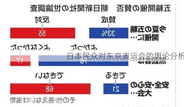 日本民众对东京奥运会的舆论分析