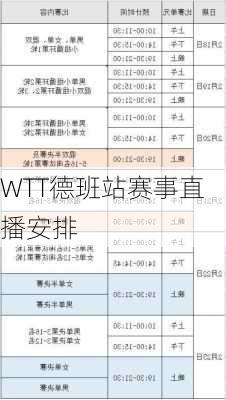 WTT德班站赛事直播安排